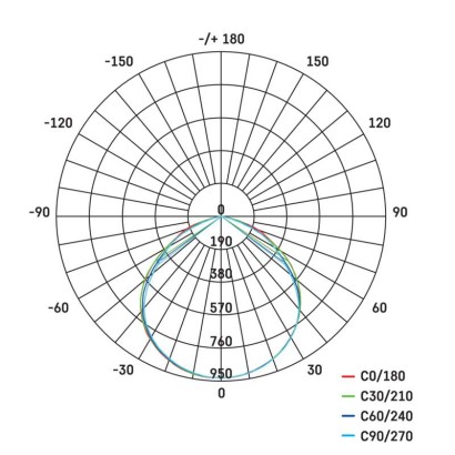 ZS2231.2 1