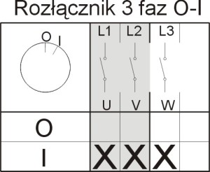 Lącznik LUK E25-13 IP44 0-12024-04-21 20:21:27 | 952511