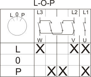 Łącznik LUK 40-43 IP44 w obudowie L-O-P  924029